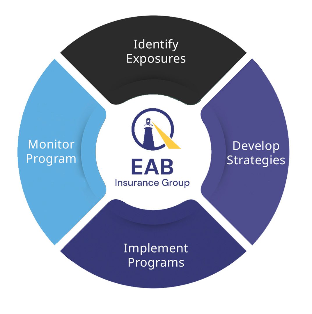 EAB Group - Homepage Graph